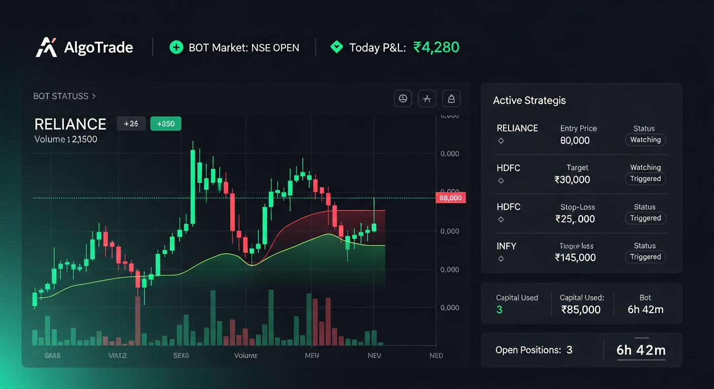 AlgoTrade – Python Trading Bot 1